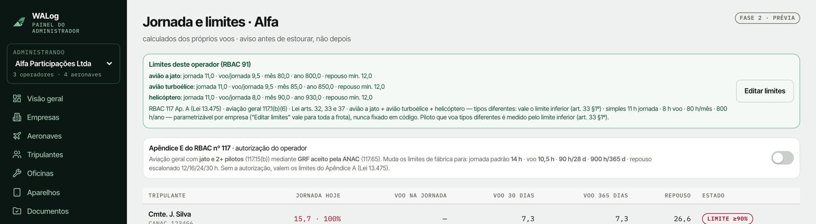 Painel do operador no WALog: jornada e limites da tripulação (dados de demonstração)